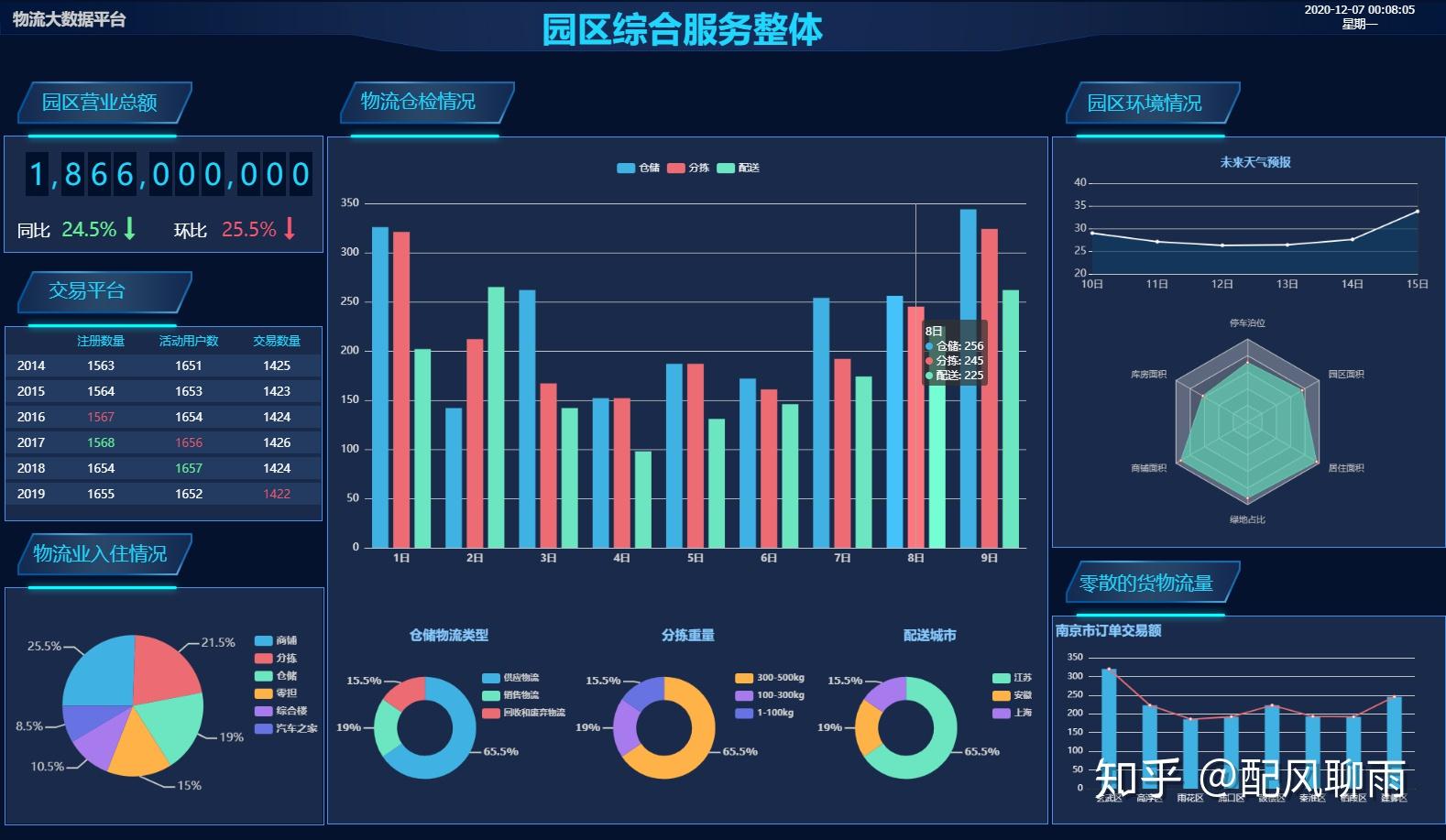 工業互聯網2D/3D可視化應用案例集錦 驅動數據價值釋放的服務實踐
