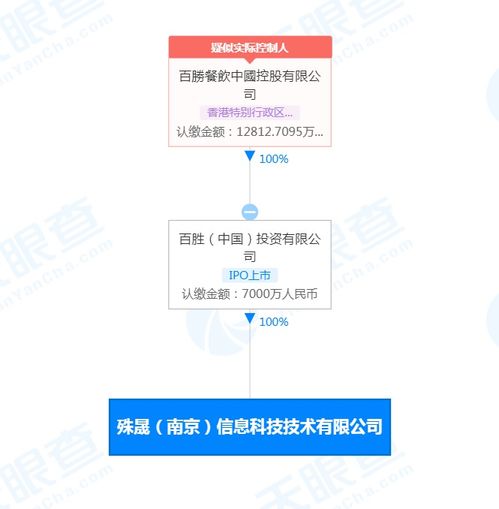 百勝中國科技布局再下一城，南京新公司聚焦人工智能與系統集成
