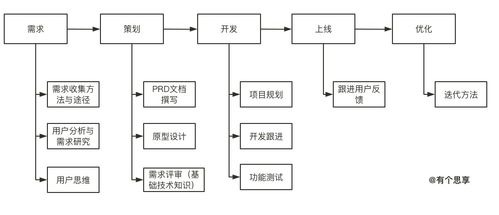 產品學習01 主動探索，破除信息繭房——信息系統集成服務的啟示