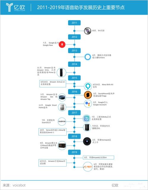 信息系統集成服務評測標準詳解——以中國信息化系統集成行業協會為例